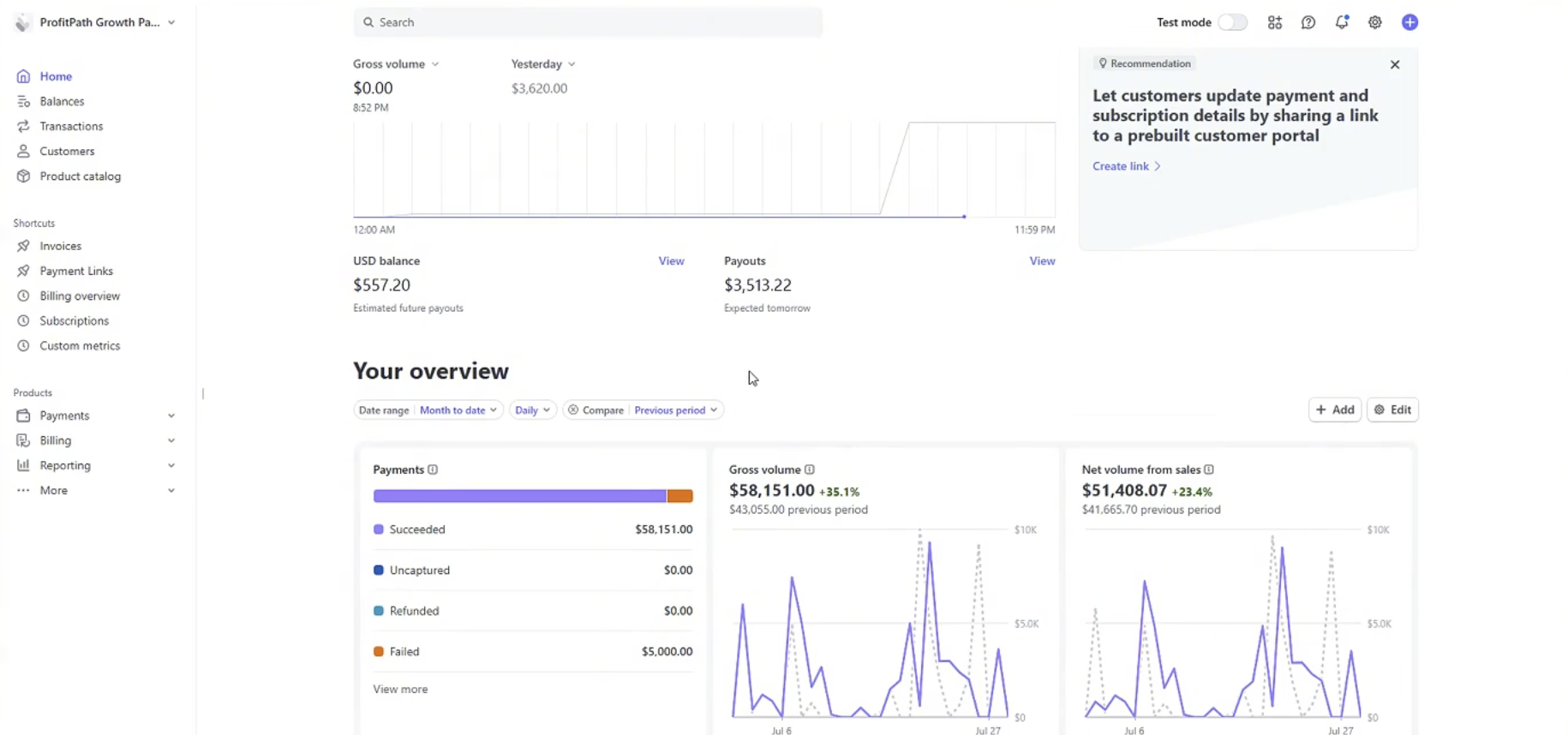 Stripe overview, $51K month