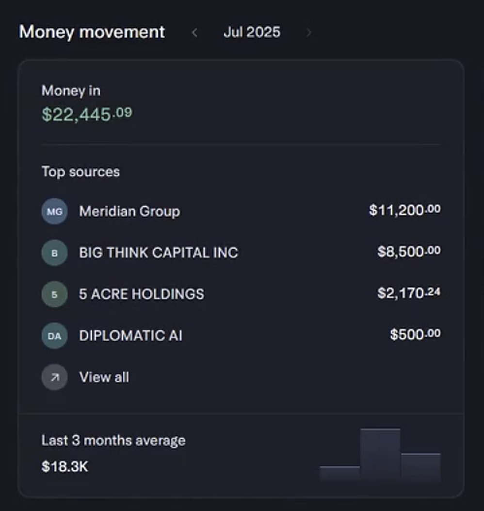 Money movement, July 2025